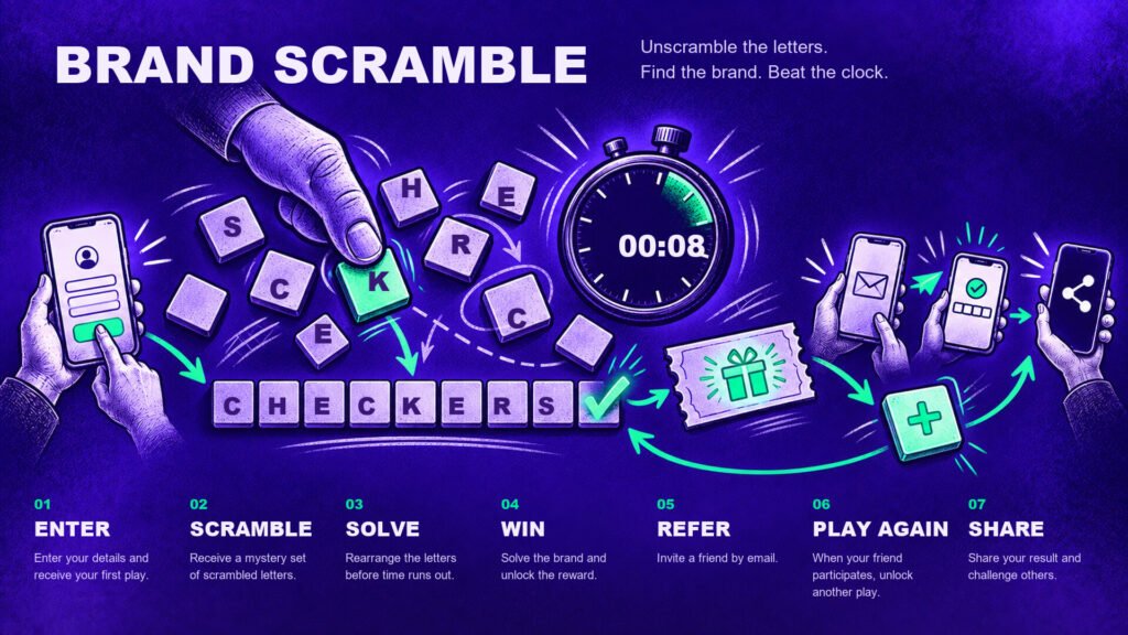 Brand Scramble Digital Campaign