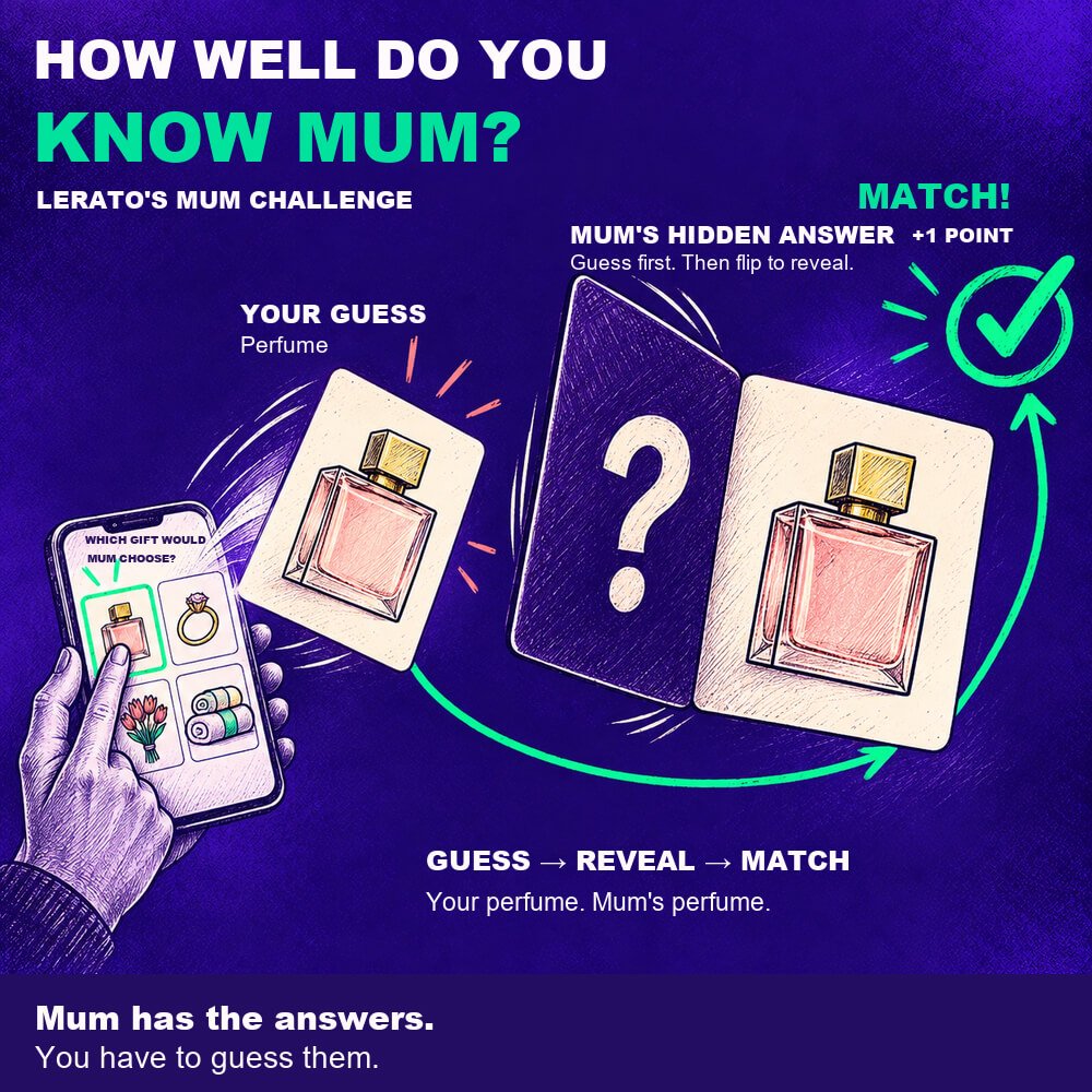 How Well Do You Know Mum?