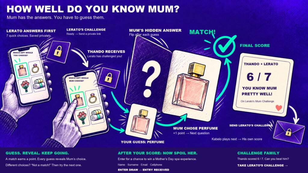 How Well Do You Know Mum?