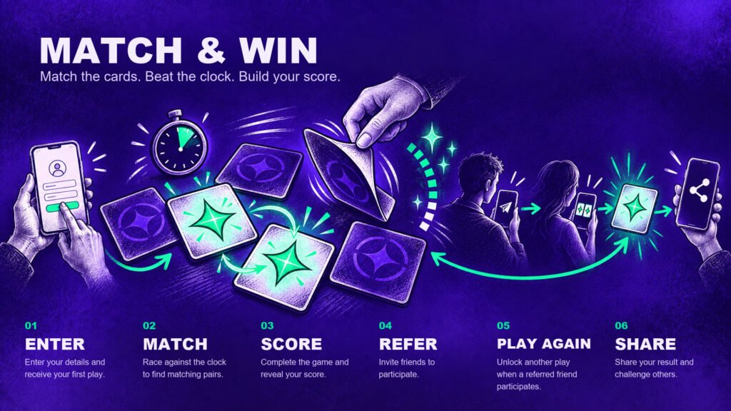 Match & Win Digital Campaign