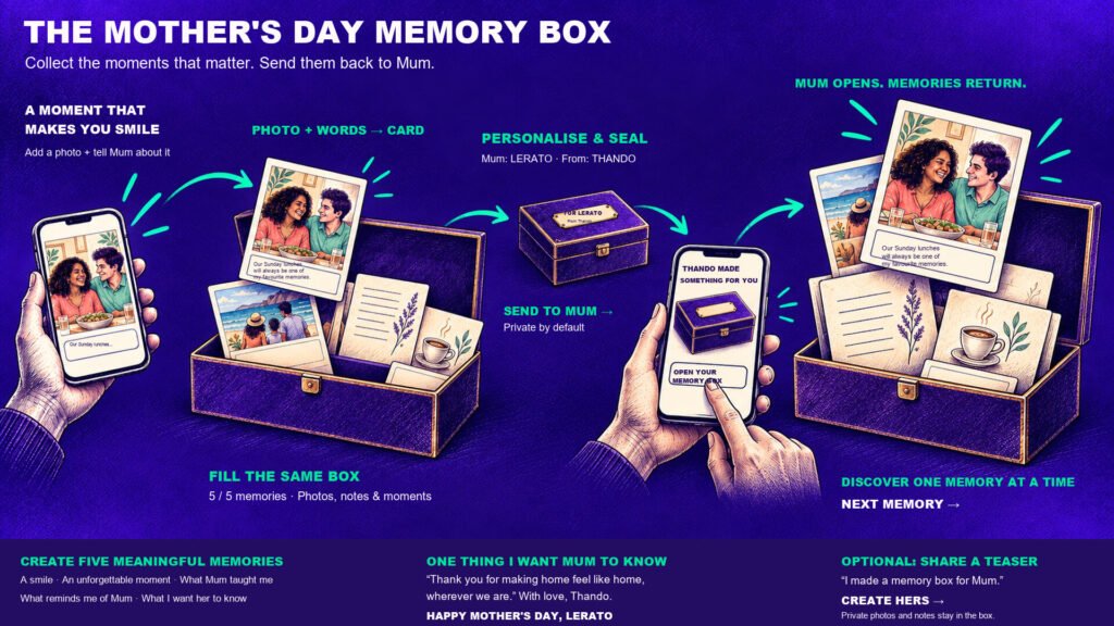 The Mother’s Day Memory Box