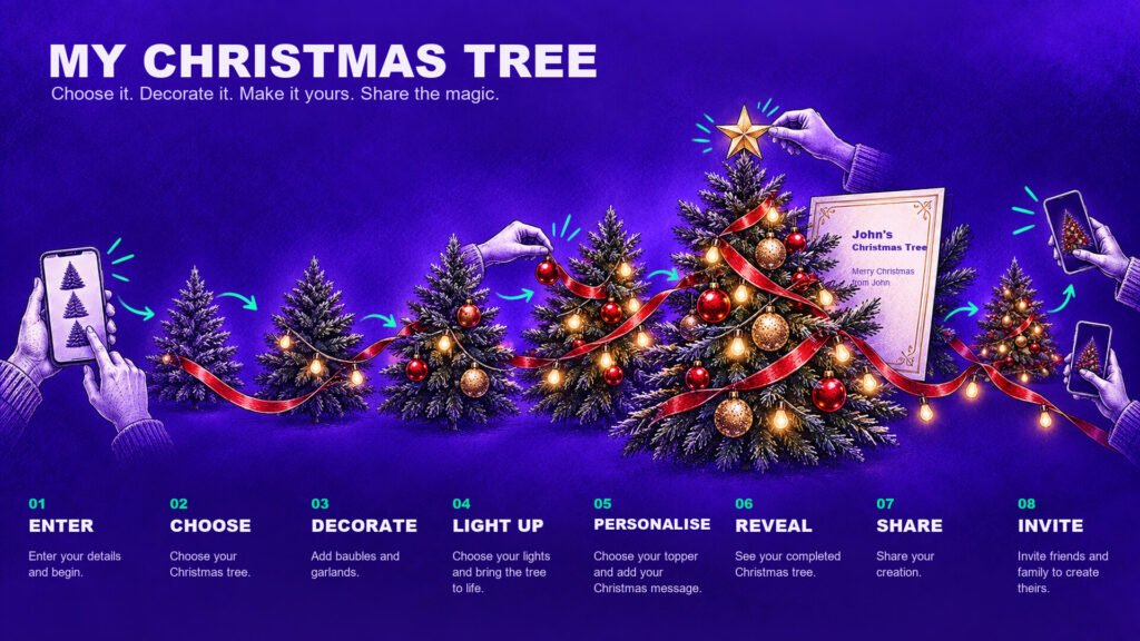 My Christmas Tree Interactive Campaign