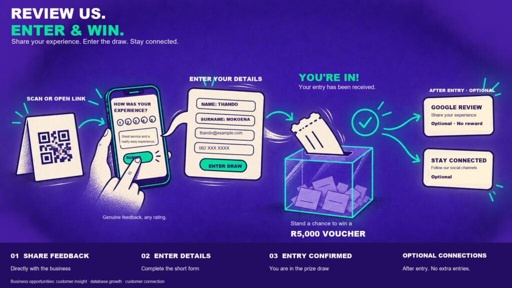 Review Us. Enter & Win.