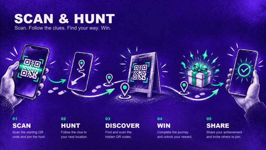 Scan & Hunt Digital Campaign