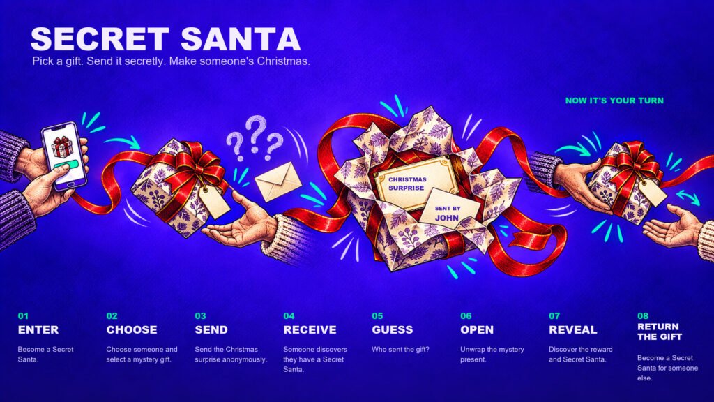 Secret Santa Christmas Campaign