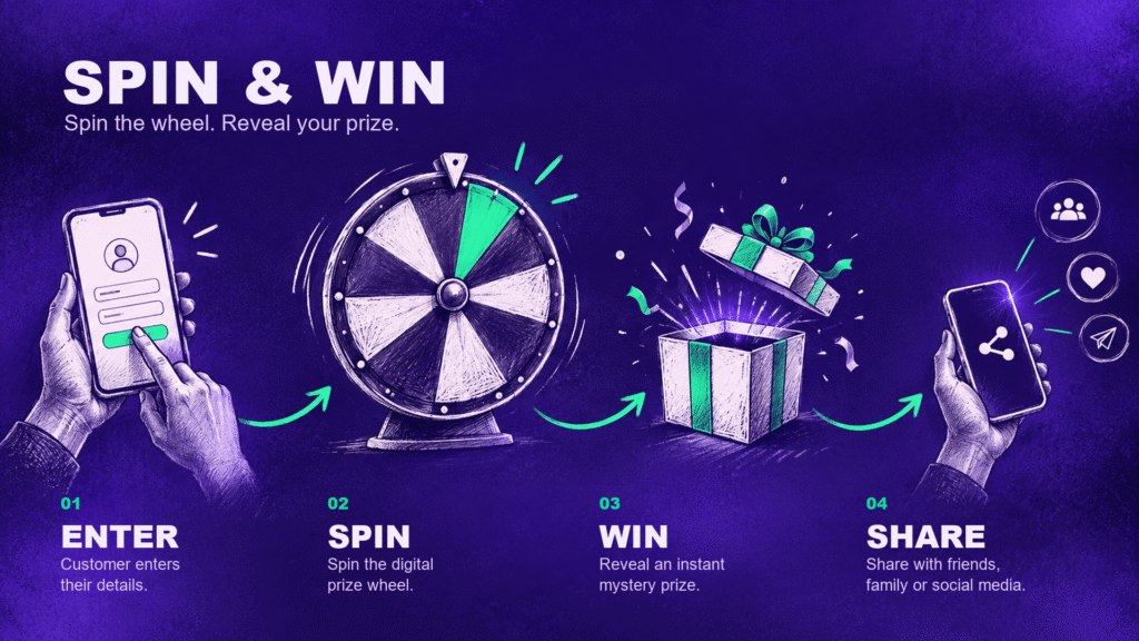 Spin & Win Digital Campaign
