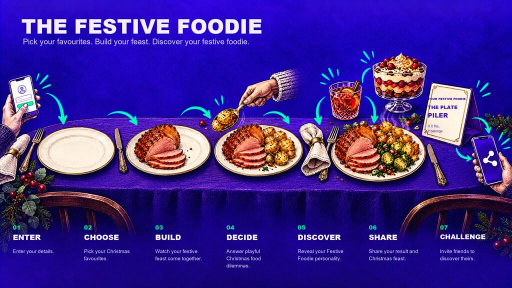 The Festive Foodie Christmas Campaign